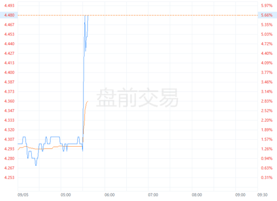 蔚來Q2營收同比增長99%，Q3交付指引超過市場預期  第3張