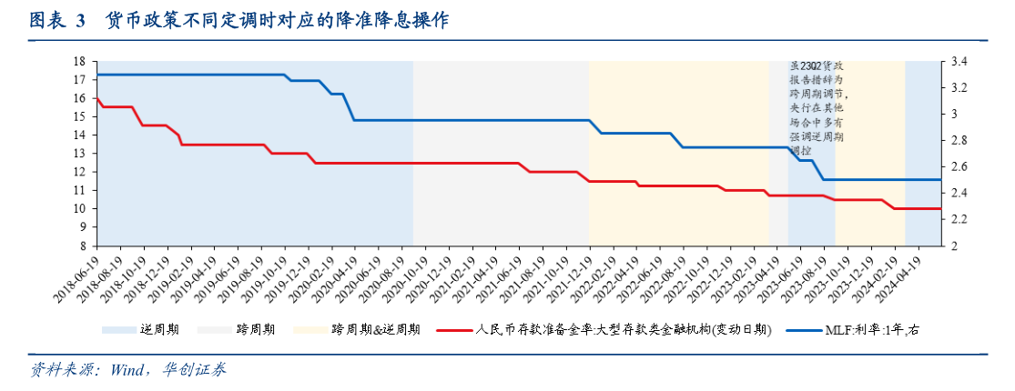 降準(zhǔn)已在路上？專家：很可能安排在四季度  第1張