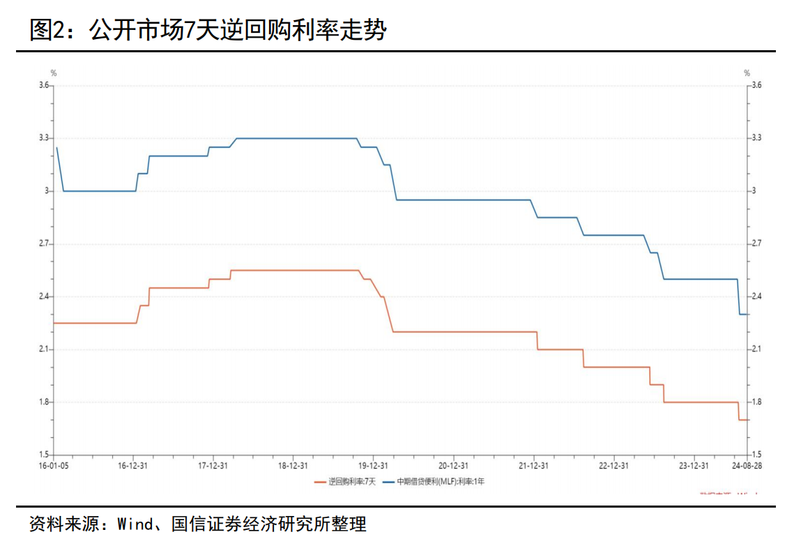 降準(zhǔn)已在路上？專家：很可能安排在四季度