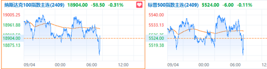 7月初以來(lái)的最低水平！美國(guó)上周首次申請(qǐng)失業(yè)救濟(jì)人數(shù)22.7萬(wàn)人  第3張