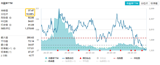 尾盤翻紅 滬指終結(jié)三連跌！淘寶微信打通，移動支付爆火，金融科技ETF（159851）、信創(chuàng)ETF基金漲勢喜人！  第3張