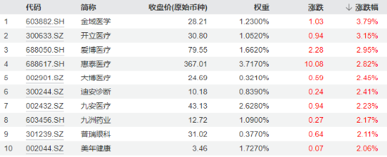 尾盤翻紅 滬指終結(jié)三連跌！淘寶微信打通，移動支付爆火，金融科技ETF（159851）、信創(chuàng)ETF基金漲勢喜人！  第10張