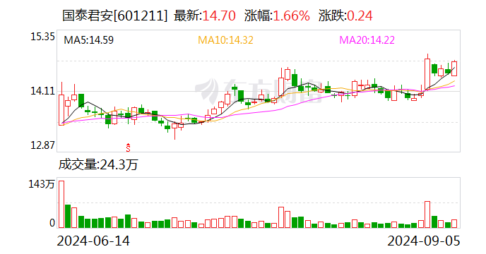 重大突發(fā)！國泰君安證券、海通證券同步停牌謀劃重大資產(chǎn)重組  第1張