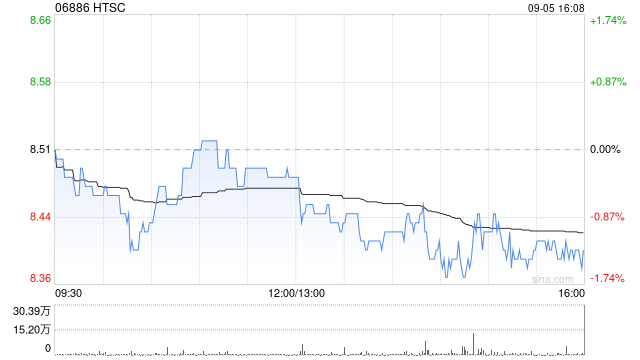 HTSC完成出售所持AssetMark全部股權(quán)  第1張