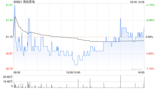 海信家電附屬認(rèn)購(gòu)16.6億元重慶信托理財(cái)產(chǎn)品  第1張