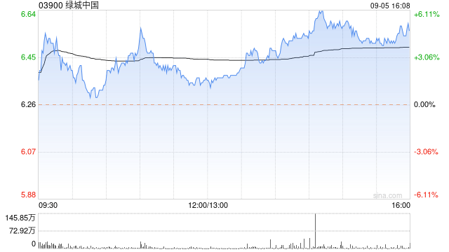 綠城中國擬11.11億元收購南通創(chuàng)宇置業(yè)余下40%股權  第1張