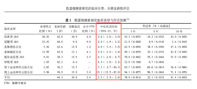 蔡磊：關于近期網(wǎng)絡謠言的嚴正聲明