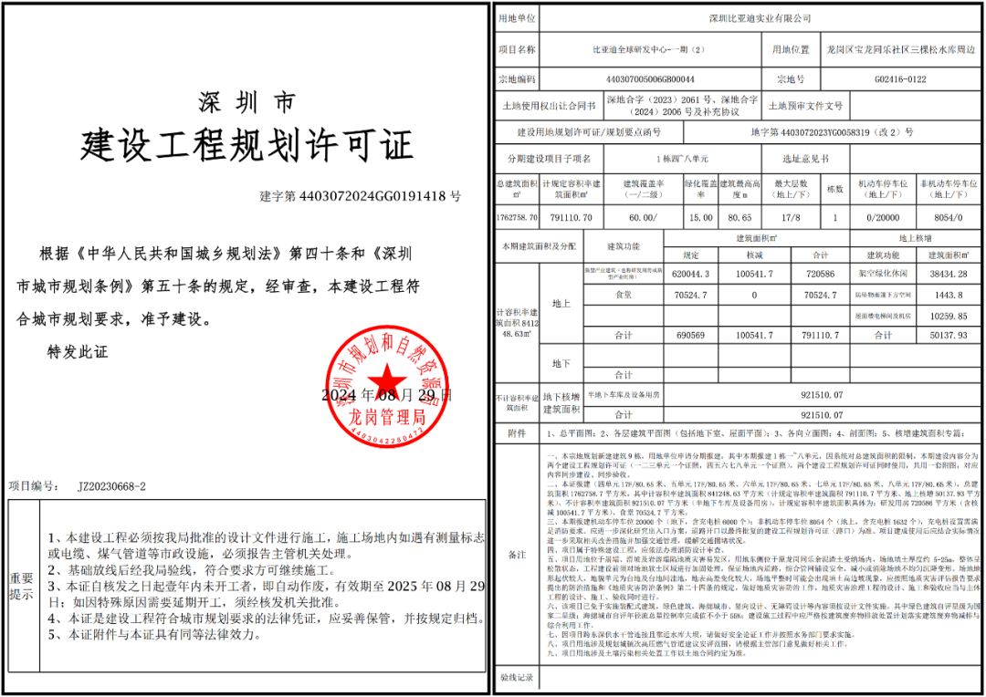 比亞迪深圳全球研發(fā)中心規(guī)劃公布：總投資 200 億元，占地 65 萬平方米  第6張