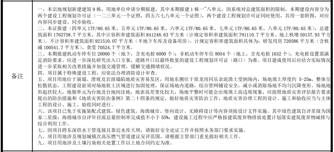 比亞迪深圳全球研發(fā)中心規(guī)劃公布：總投資 200 億元，占地 65 萬平方米  第7張