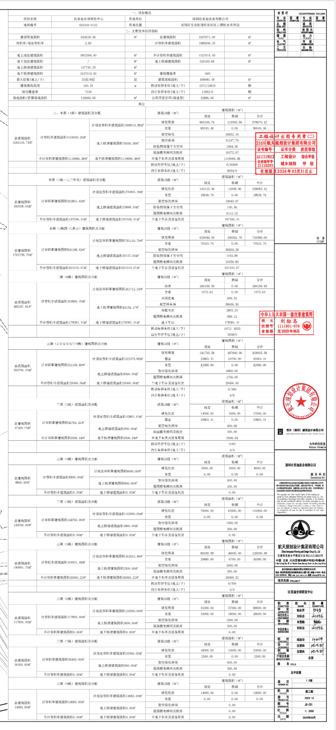 比亞迪深圳全球研發(fā)中心規(guī)劃公布：總投資 200 億元，占地 65 萬平方米  第8張