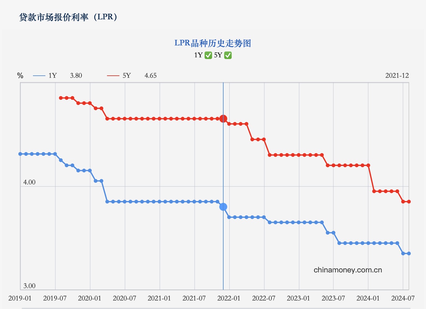 存量房貸利率下調(diào)博弈：動力何在 壓力卡在哪？