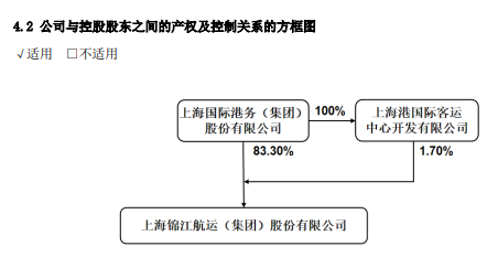 錦江航運53歲女董事長，辭職！  第4張