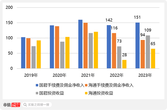 又見(jiàn)底部信號(hào)？熊市券商大整合來(lái)了！一夜之間被合并，投行老總潛逃金三角被抓回：海通證券，為何雪崩？  第7張