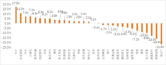 家電行業(yè)收入與凈利潤(rùn)穩(wěn)步增長(zhǎng)，白色家電最為穩(wěn)健——家用電器行業(yè)2024H1業(yè)績(jī)點(diǎn)評(píng)