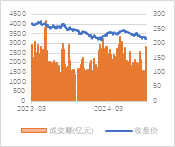 宏觀策略周報(bào)|8月制造業(yè)PMI小幅回落，全A業(yè)績(jī)靜待復(fù)蘇