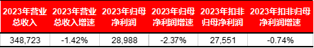 宏觀策略周報(bào)|8月制造業(yè)PMI小幅回落，全A業(yè)績(jī)靜待復(fù)蘇