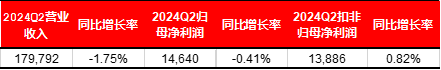 宏觀策略周報(bào)|8月制造業(yè)PMI小幅回落，全A業(yè)績(jī)靜待復(fù)蘇