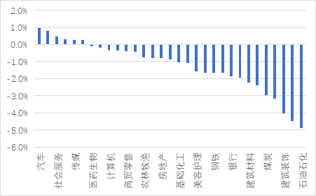 宏觀策略周報|8月制造業(yè)PMI小幅回落，全A業(yè)績靜待復(fù)蘇  第7張