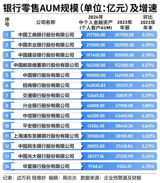 銀行零售業(yè)務(wù)集體“失速”  第1張