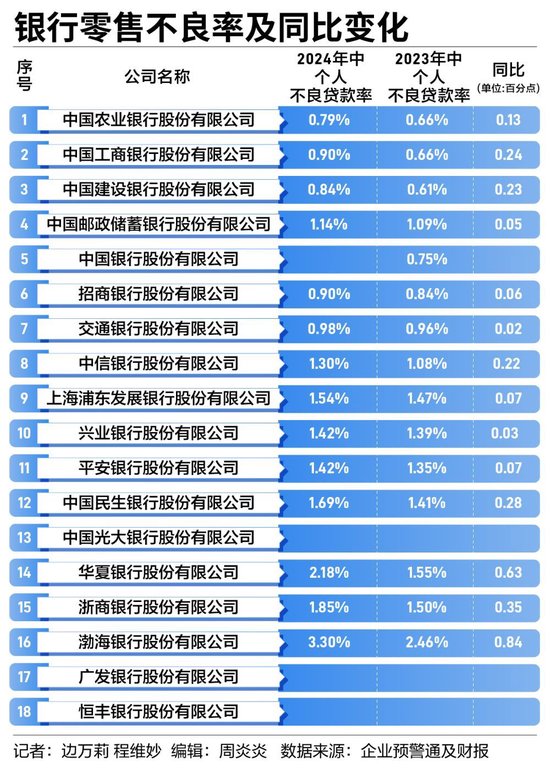 銀行零售業(yè)務(wù)集體“失速”  第3張