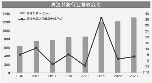 粵高速A股價創(chuàng)歷史新高  周內(nèi)接受96家機(jī)構(gòu)調(diào)研 第2張