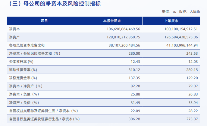 中國銀河半年報未披露關鍵風控指標 在審IPO項目皆屬于“釘子戶”  第1張