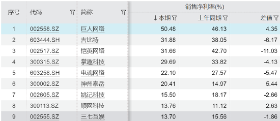 誰(shuí)是買量王？三七互娛耗資50億增量不增效 成長(zhǎng)性與財(cái)務(wù)真實(shí)性有沒有雷區(qū)|A股游戲  第2張