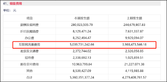 誰(shuí)是買量王？三七互娛耗資50億增量不增效 成長(zhǎng)性與財(cái)務(wù)真實(shí)性有沒有雷區(qū)|A股游戲  第4張