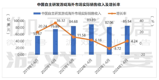 誰(shuí)是買量王？三七互娛耗資50億增量不增效 成長(zhǎng)性與財(cái)務(wù)真實(shí)性有沒有雷區(qū)|A股游戲  第6張