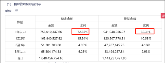 誰(shuí)是買量王？三七互娛耗資50億增量不增效 成長(zhǎng)性與財(cái)務(wù)真實(shí)性有沒有雷區(qū)|A股游戲  第8張