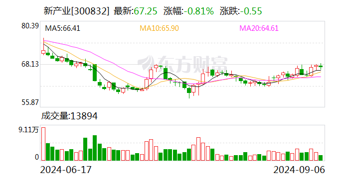 3000億市值龍頭最火熱 近百家外資盯上！最高暴增逾98倍 這些高增長(zhǎng)低估值股亮了  第3張