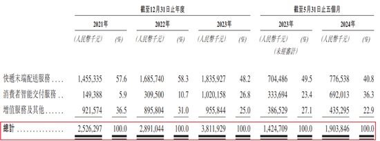 豐巢上市成“賭局”，王衛(wèi)、沈南鵬上“牌桌”