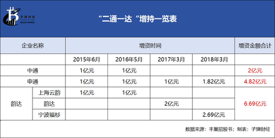 豐巢上市成“賭局”，王衛(wèi)、沈南鵬上“牌桌”  第8張