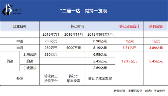 豐巢上市成“賭局”，王衛(wèi)、沈南鵬上“牌桌”  第10張