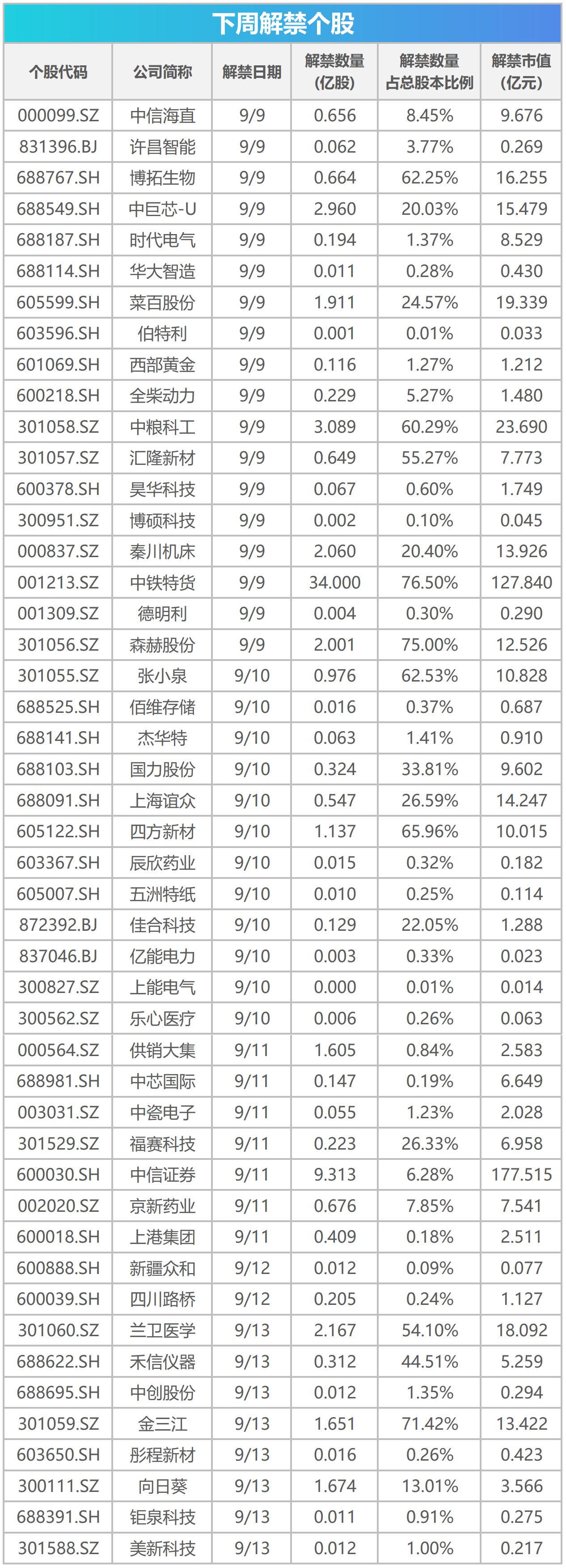 下周關(guān)注丨8月CPI、PPI數(shù)據(jù)將公布，這些投資機(jī)會(huì)最靠譜  第1張