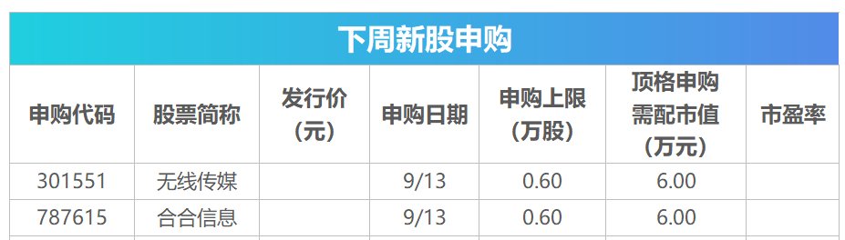 下周關(guān)注丨8月CPI、PPI數(shù)據(jù)將公布，這些投資機(jī)會(huì)最靠譜  第2張