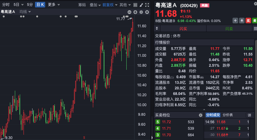 股價(jià)歷史新高！近百家機(jī)構(gòu)火速調(diào)研  第1張