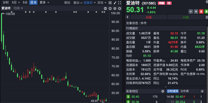 股價(jià)歷史新高！近百家機(jī)構(gòu)火速調(diào)研  第2張