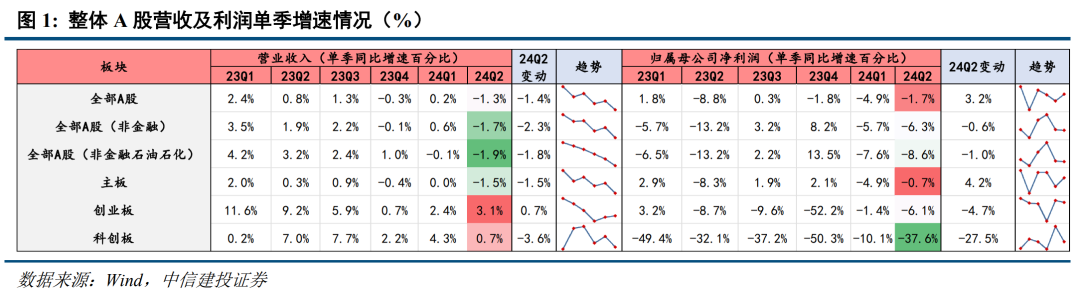 底部條件具備，三條線伺機(jī)布局【建投策略陳果團(tuán)隊】  第1張