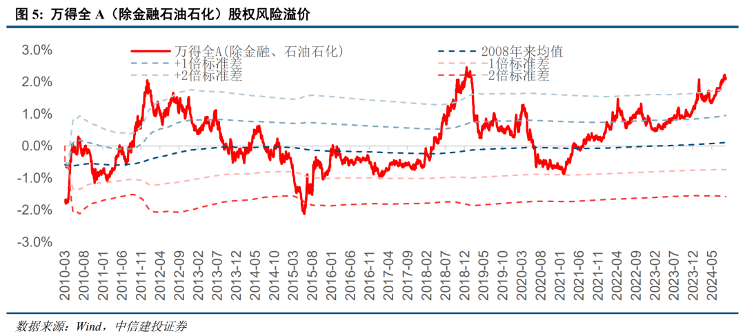 底部條件具備，三條線伺機(jī)布局【建投策略陳果團(tuán)隊】  第4張