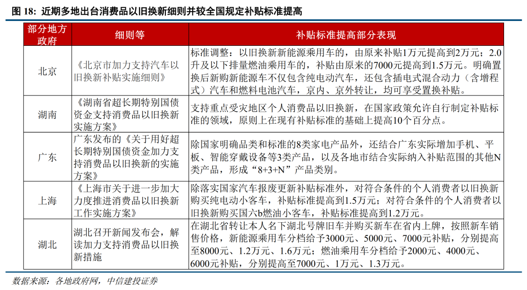 底部條件具備，三條線伺機(jī)布局【建投策略陳果團(tuán)隊】  第13張