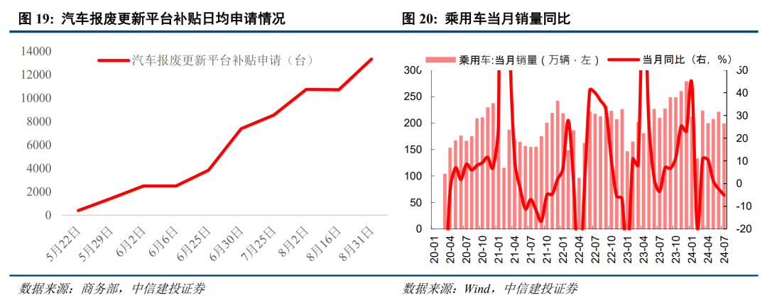 底部條件具備，三條線伺機(jī)布局【建投策略陳果團(tuán)隊】  第14張