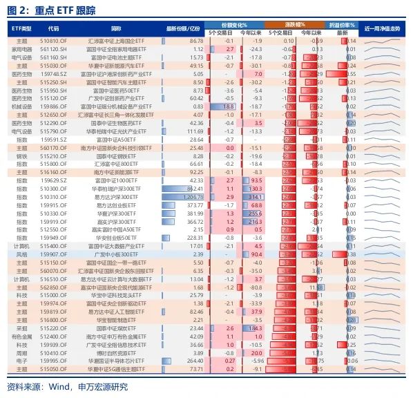 申萬宏源策略：市場博弈政策 仍是不見兔子不撒鷹  第4張