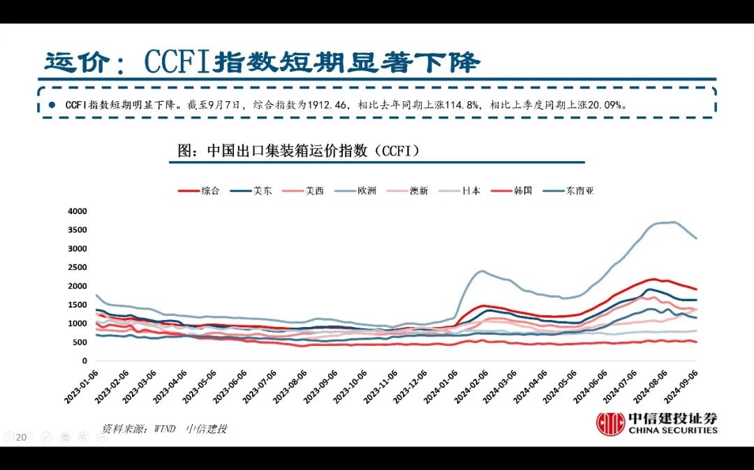 【中信建投家電 | 動態(tài)】以舊換新短期成效初顯，頭部品牌優(yōu)勢突出（2024年9.2-9.6周觀點） - 拷貝  第20張