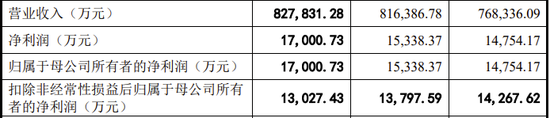 又一IPO終止！值得一看  第8張