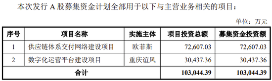 又一IPO終止！值得一看  第13張