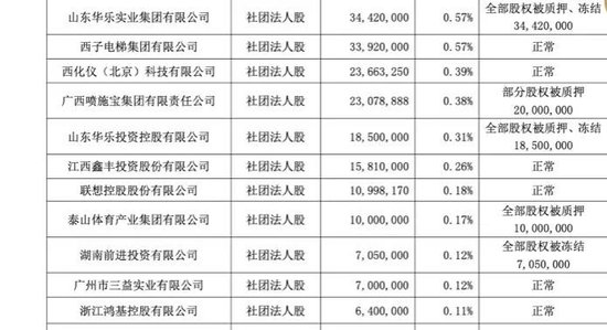 漢口銀行又遭股東“清倉”！聯(lián)想控股的金融版圖還好嗎？  第5張