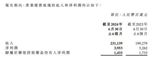 漢口銀行又遭股東“清倉”！聯(lián)想控股的金融版圖還好嗎？  第8張