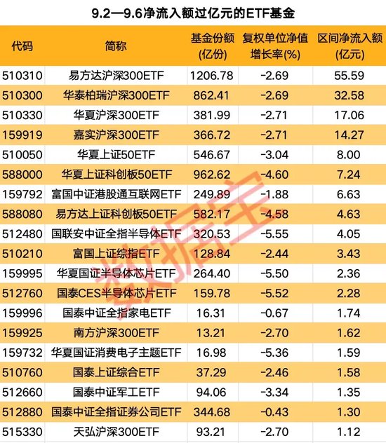 汽車零部件ETF領(lǐng)漲兩市，多只寬基ETF凈值持續(xù)下跌  第3張