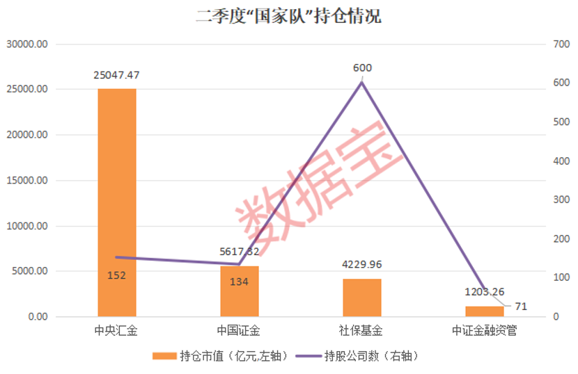 首批10只“閃電”獲批 活水要來了！“國家隊(duì)”重倉股曝光 百億持倉股出爐  第1張